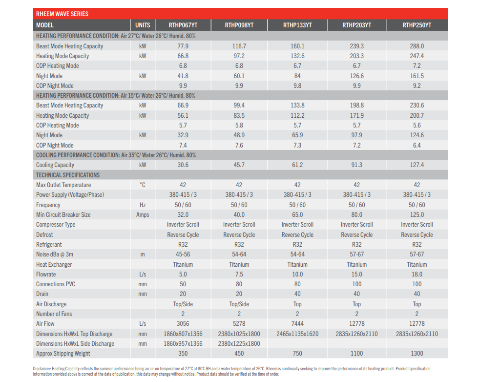 RTHP098 Wave Series - Commercial Pool Inverter Heat Pump