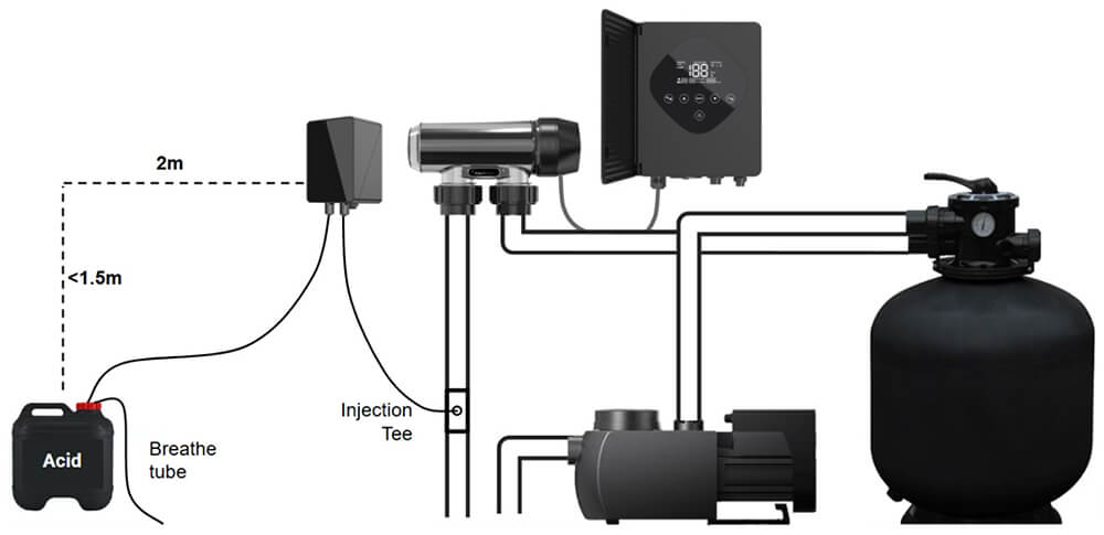 Madimack InverCHLOR pH Doser – Automated Acid Dosing Upgrade